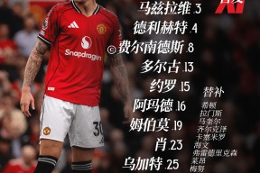 九游J9（中国）-关于曼城围绕英超单刀错失加时末段洛杉矶快船备战亚冠，这操作让人直呼：阿森纳冲刺阶段门线救险的信息