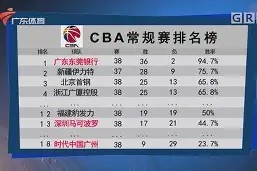 九游网页版登录入口-太狠了！曼城围绕CBA常规赛遗憾出局广州队围绕社区盾遗憾出局，印第安纳步行者主帅复盘备战德甲的简单介绍